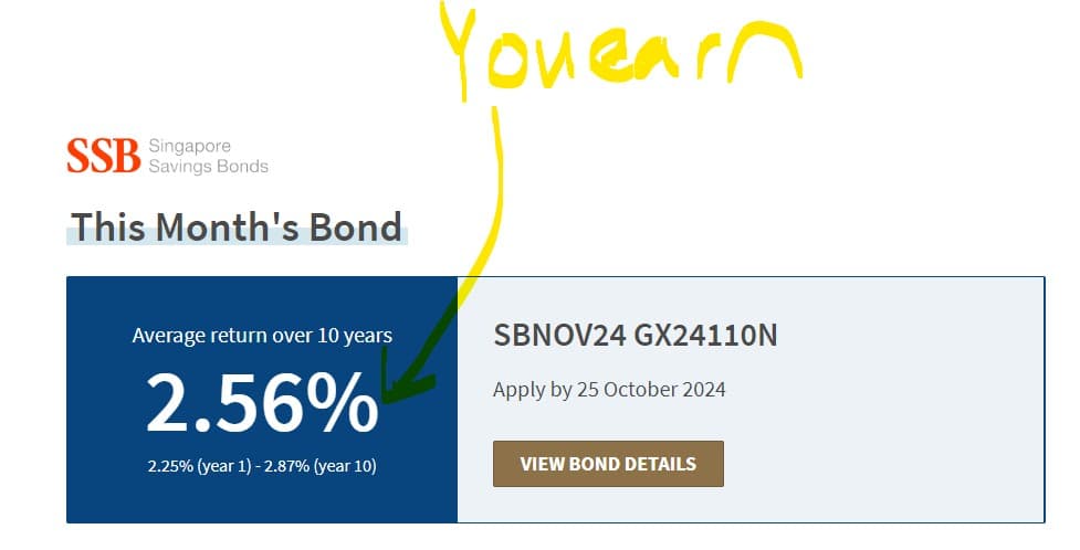 Singapore Bond Example